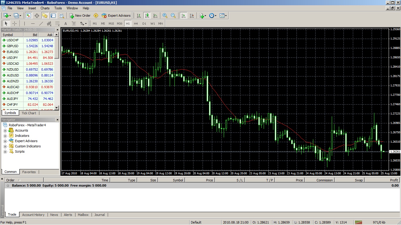 Metatrader Gu A De La Plataforma De Operaciones En L Nea