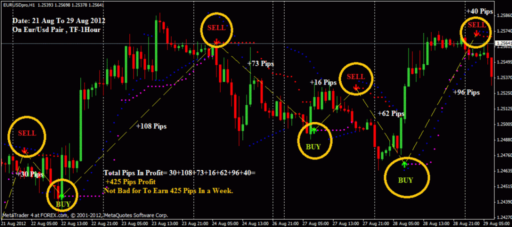 forex y crypto