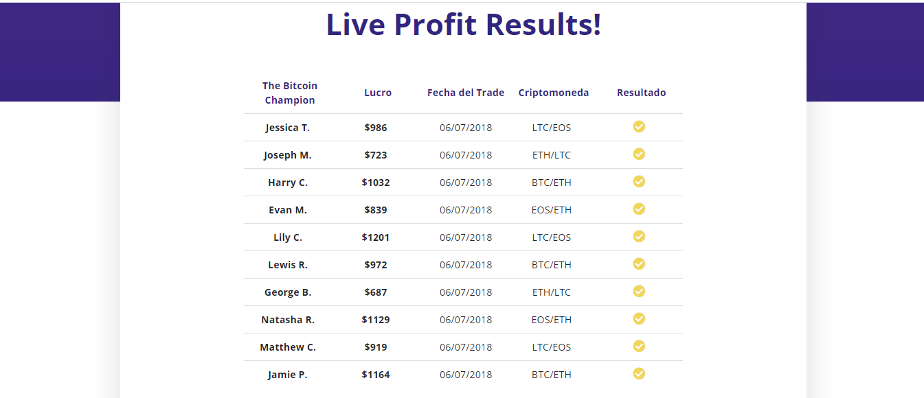 bitcoin champion opiniones